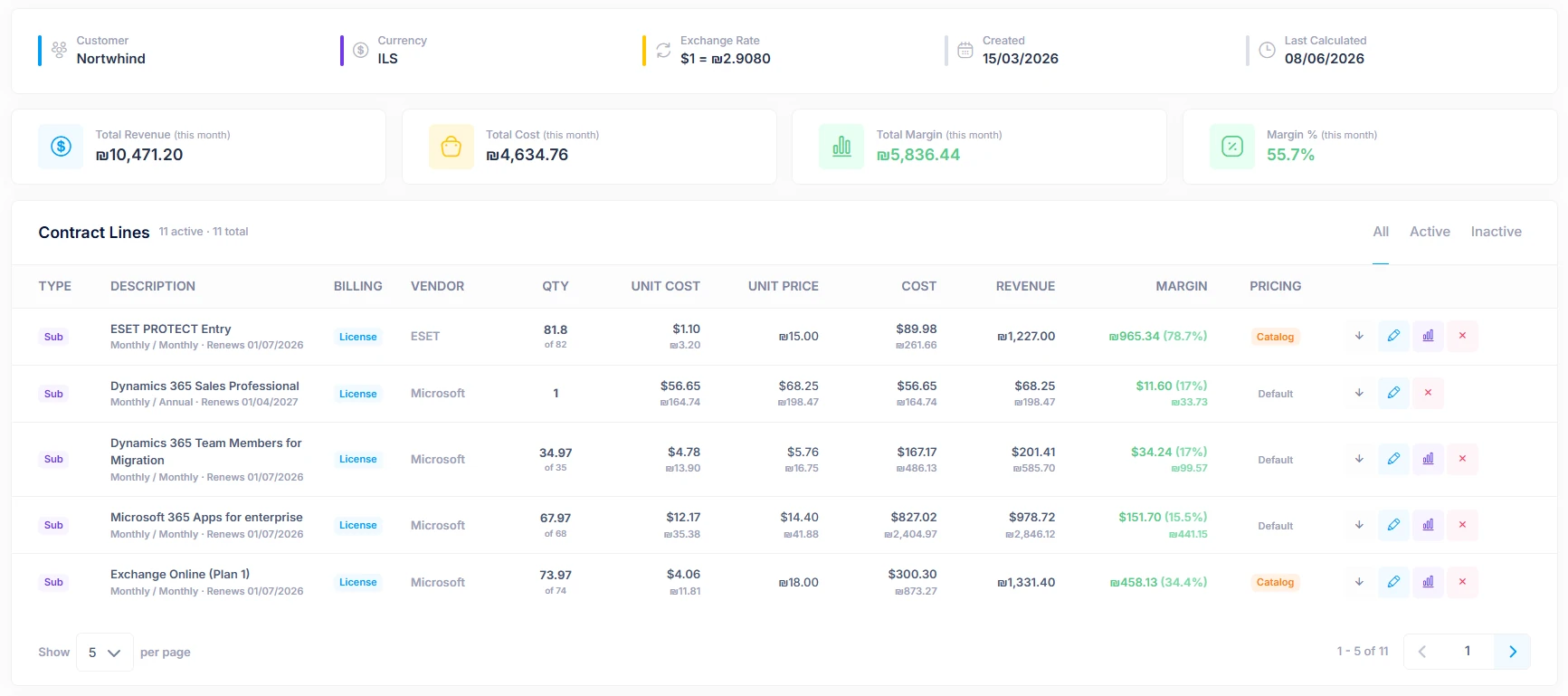 TierOps contract — line items, vendors, costs, revenue, and per-line margins